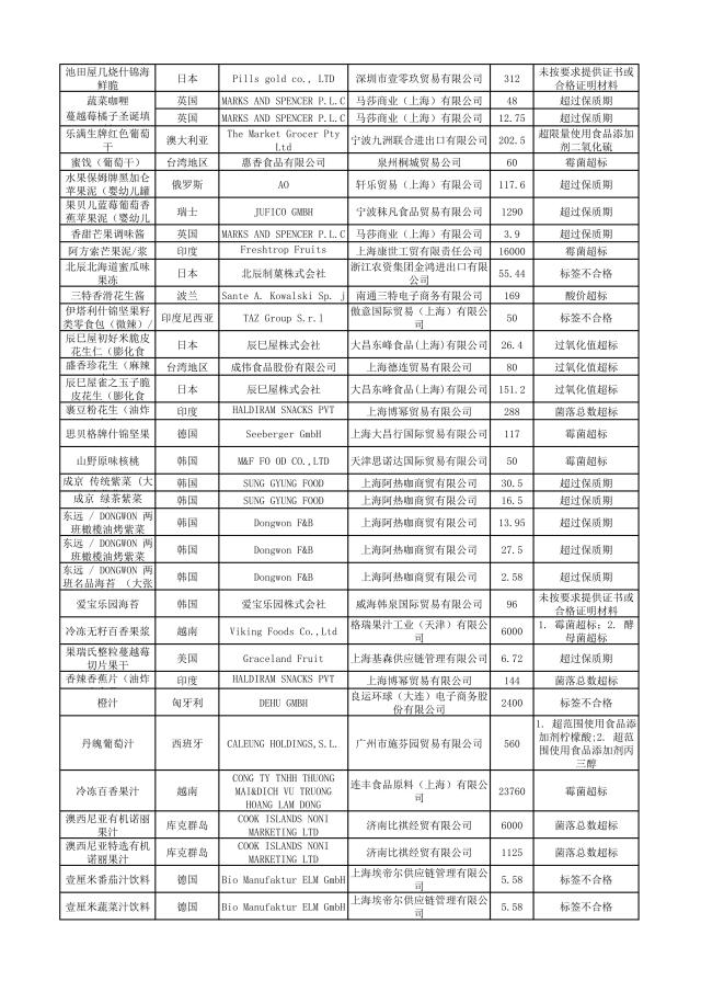 有哪些护肤品被曝光过,这几款护肤品已被拉入黑名单