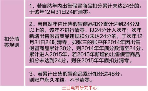 淘宝天猫有哪些违规词,淘宝天猫扣分规则