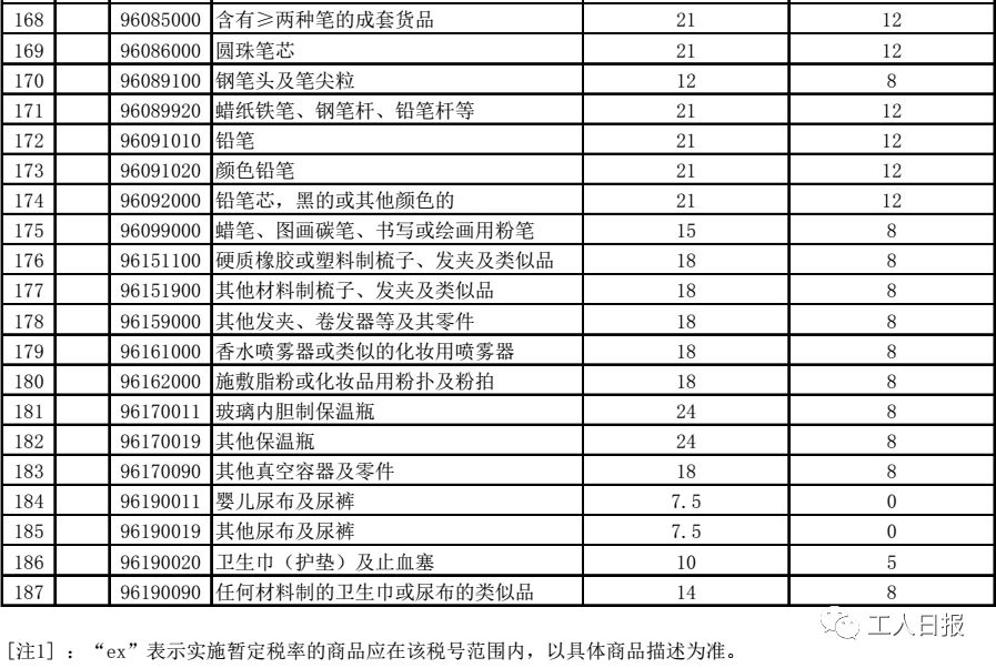 「省钱」别再代购了!你最爱的化妆品、奶粉、纸尿裤……统统零关税