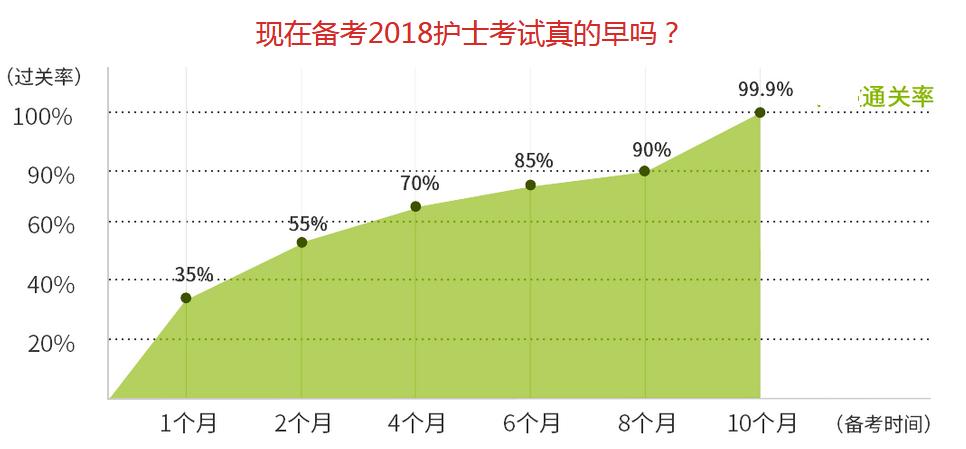 关于2017年护士资格考试的政策,护士资格证考试新政策