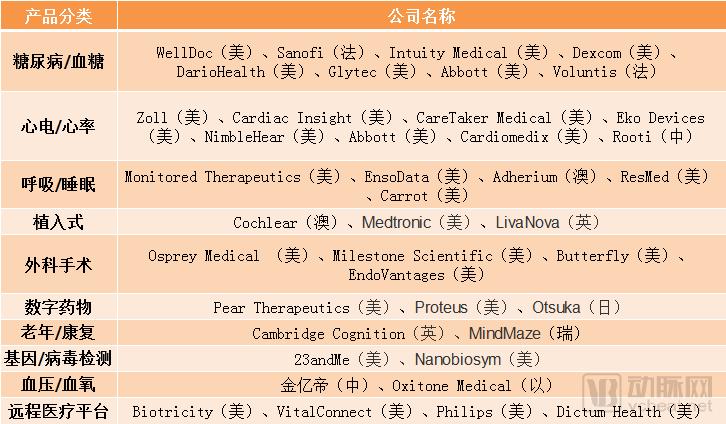 4款创新药获批国内上市,54个创新医疗器械获批名单