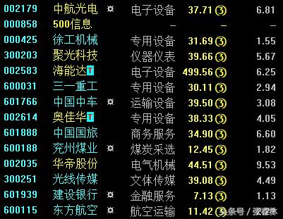 两桶油股票上涨意味什么,两桶油涨停魔咒