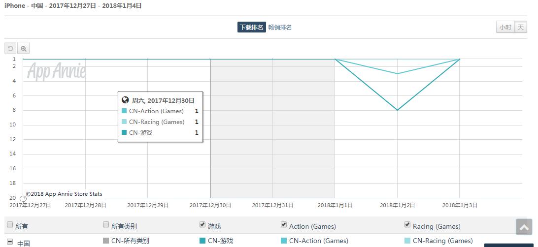 追求“美”与“细节”《QQ飞车手游》领先市面多数游戏,并非终点
