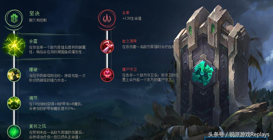 最新英雄联盟符文搭配,英雄联盟符文天赋逐一介绍