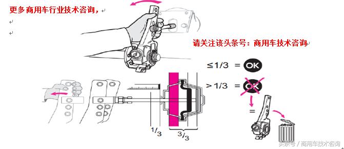 货车自动调整臂的作用,卡车自动调整臂是什么