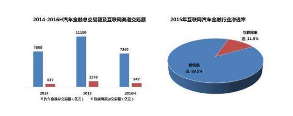 汽车农村市场,农村汽车市场