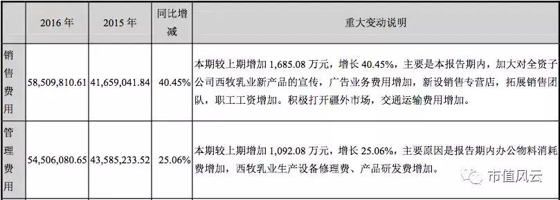 收购收来大量应收账款和预付账款，西部牧业被拖垮，恐连续亏损