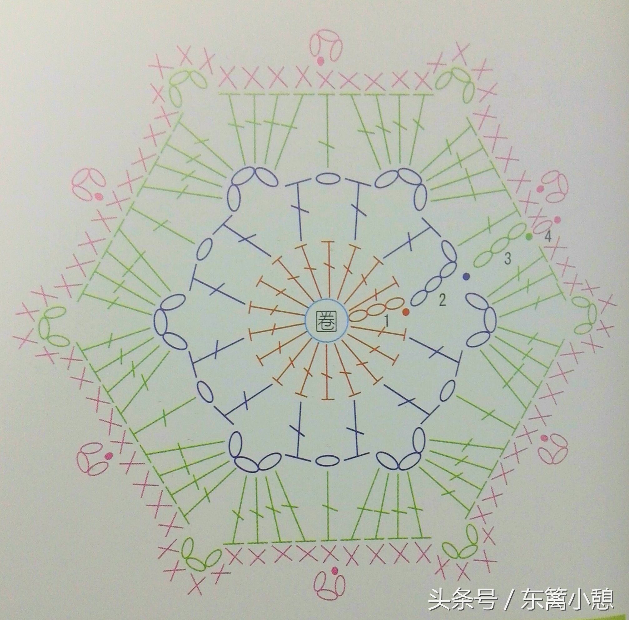 六边形花片钩针图解,钩针三角花样教程