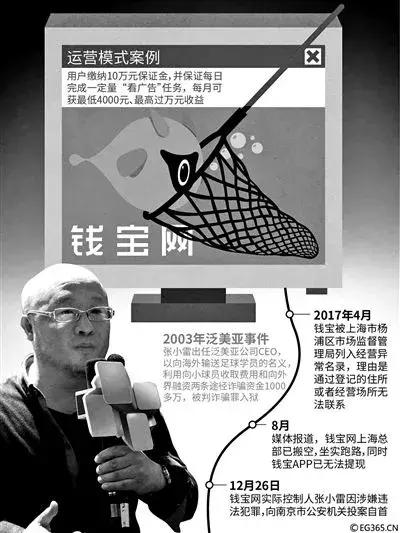 庞氏骗局被骗3千万,庞氏骗局真实案例警方查获