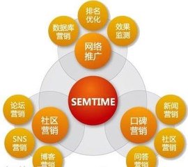 干货全网营销推广怎么做,100种网络推广方法视频大全