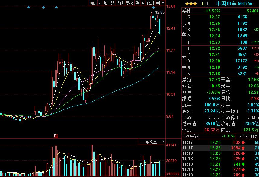 股海猎人今日买入最新明细,股海猎人2008