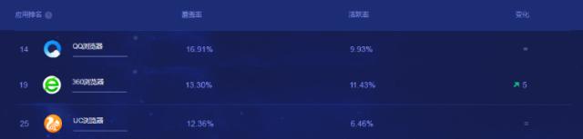 360极速浏览器越来越大,360浏览器到底有多逆天