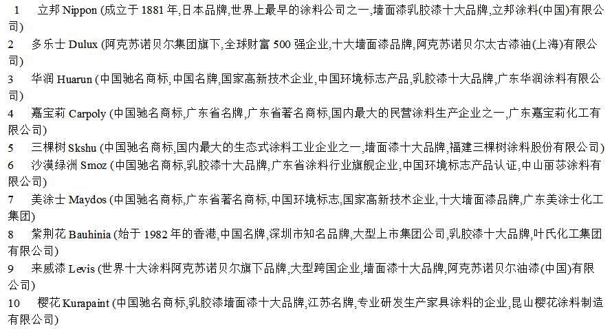 装修公认十大主材品牌,2018装修品牌主材报价