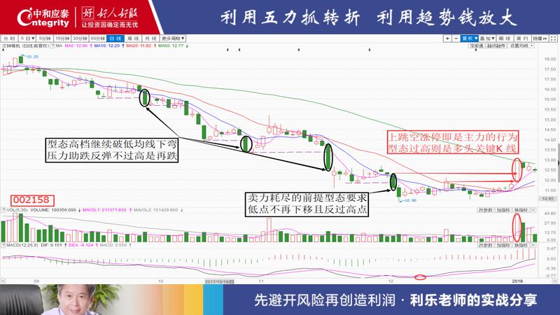 002158汉钟精机股票牛股,汉钟精机外资持续流出对股价影响