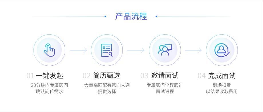 大街网企业版,大街网求职