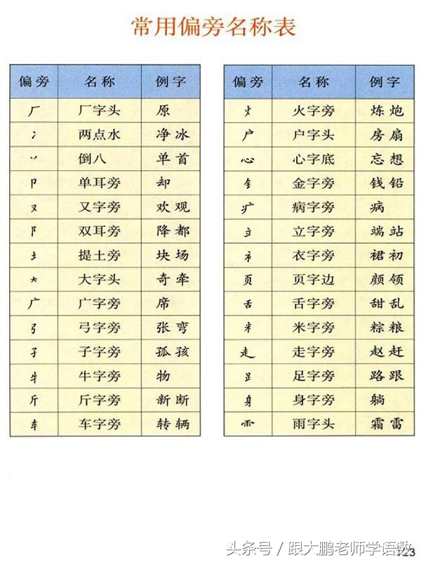 部编版一年级语文下册全册预习单,一年级语文小公鸡和小鸭子预习