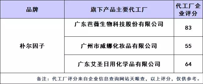 网红自创品牌化妆品,网红研发的化妆品是真吗