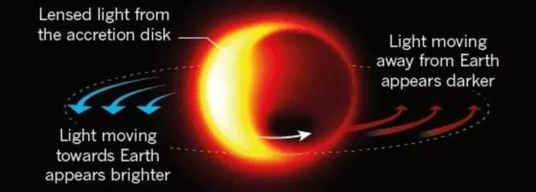 2019年科学界的大事件,2020年五大科学事件盘点