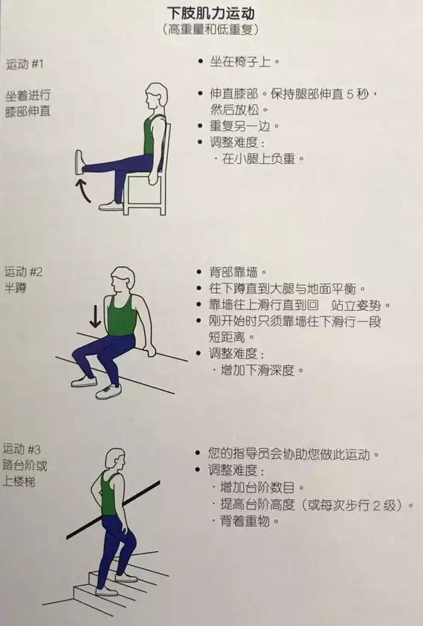 肺有事,人就“废”了!深圳人,这有张肺康复的“欧洲处方”