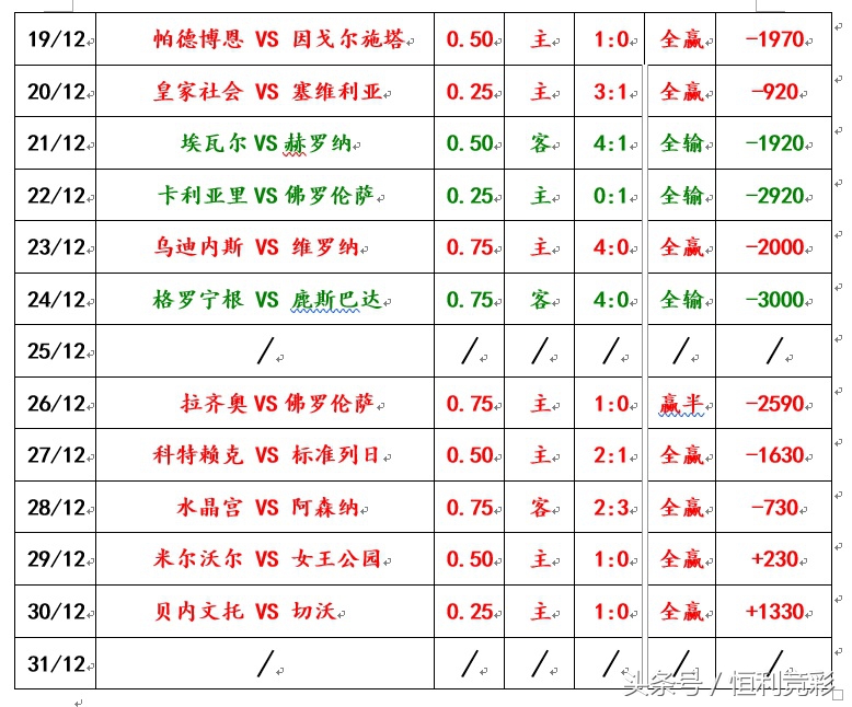 16-17赛季24轮切尔西对阿森纳,英联杯切尔西和德比郡