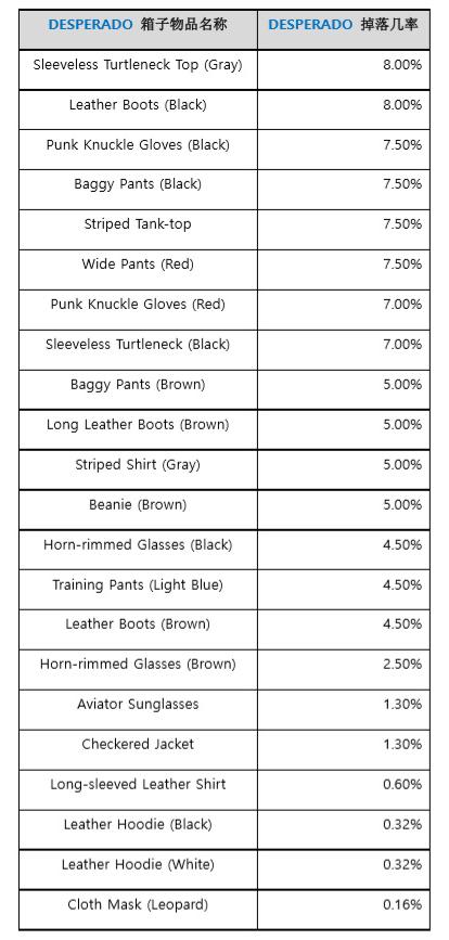 绝地求生正式服免费送装备,绝地求生月底上线新地图和通行证