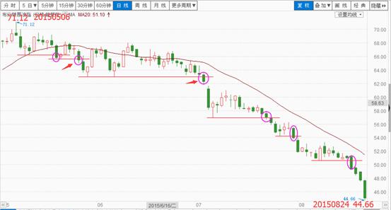合6技能力劈,六合战法基础知识