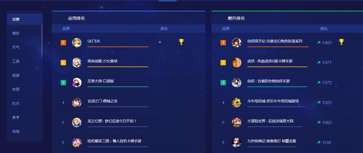 2021大赚钱项目,正式开启大赚特赚的模式