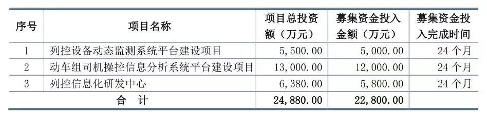 营收2.64亿净利9153万两个郑州铁路职工创业十年冲击A股IPO