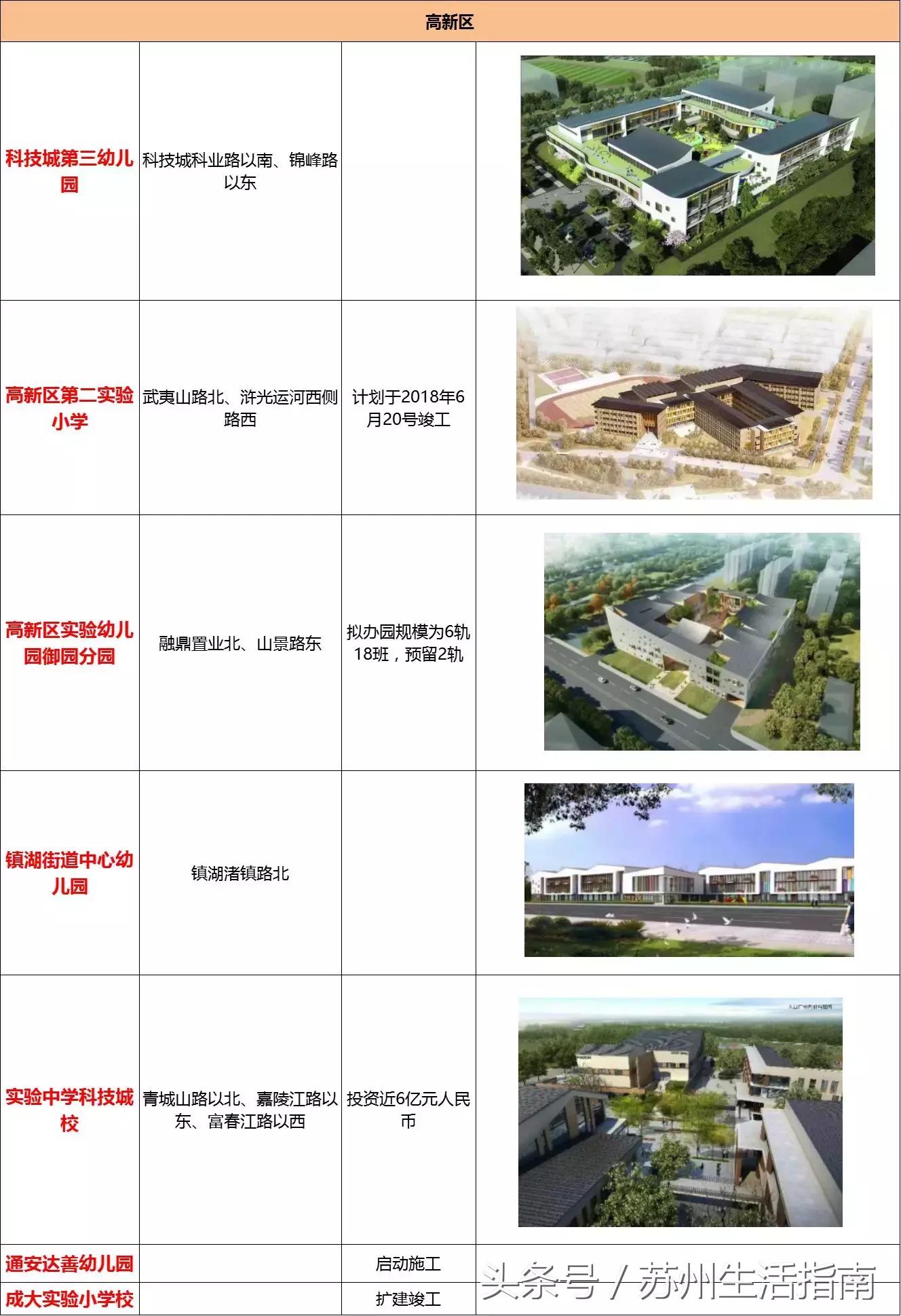 苏州市上学,苏州入学政策2024五年一学位