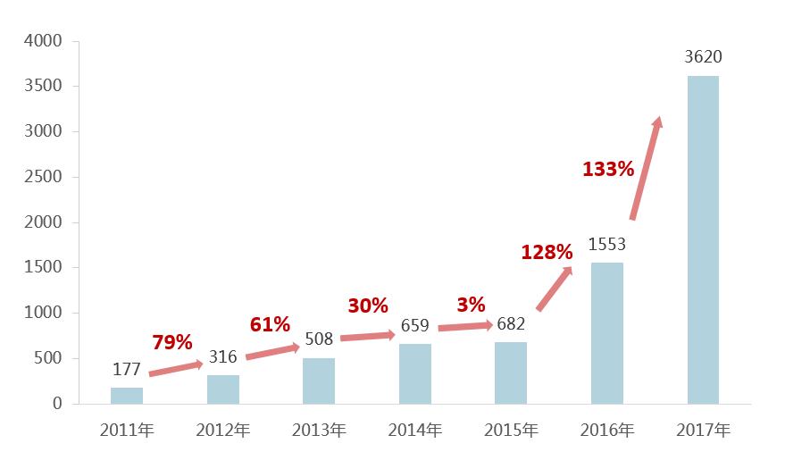 融创的房子谁建的,融创的全名叫什么