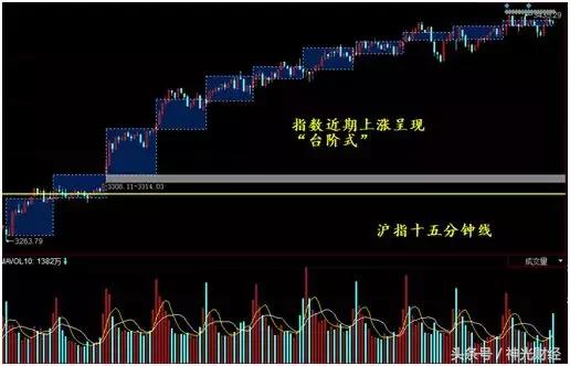 ene指标最佳介入时机,股市里怎么使用ene指标