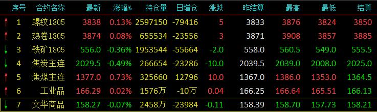 钢厂价格下调,钢厂价格下跌了吗