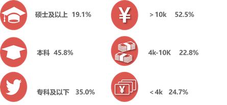 跨境电子商务研究报告,2017-2018跨境电商物流报告
