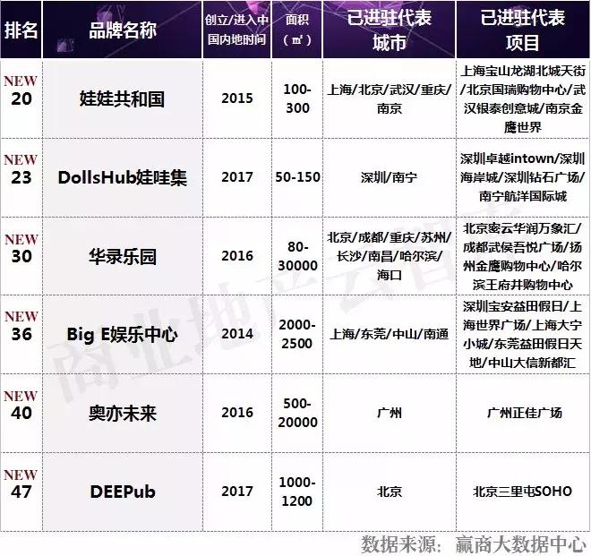 汉博商业研究院,汉博商业排名前十