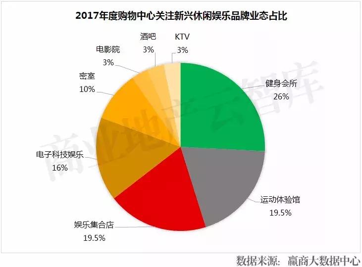 汉博商业研究院,汉博商业排名前十