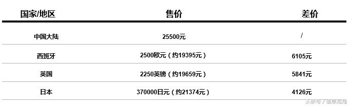 GUCCICHANEL基础款,gucci和chanel哪个好点