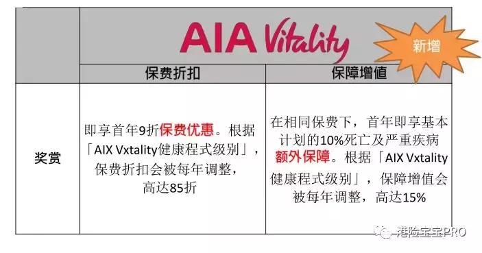 香港友邦加裕智倍保轻症赔付,友邦aia加裕智倍保