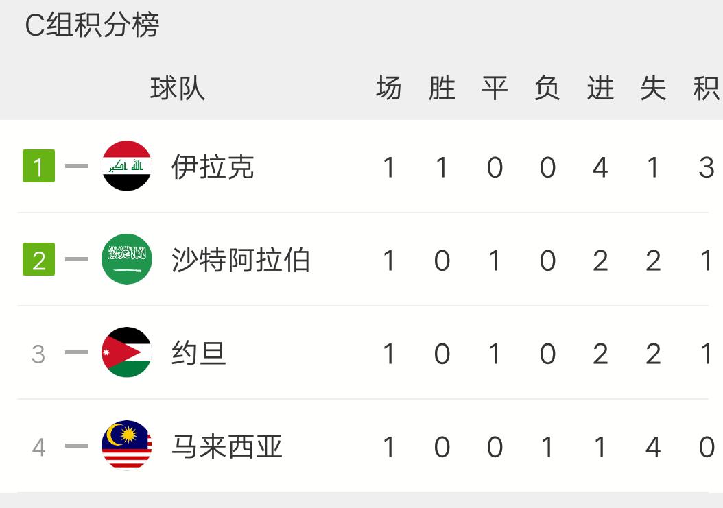 卡塔尔u23对乌兹别克u23比分,u23国足vs卡塔尔直播在哪儿看