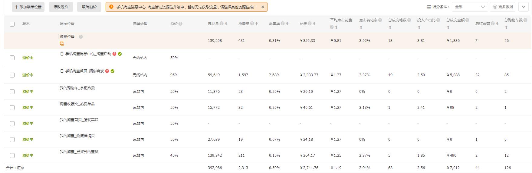 直通车关键词中心词匹配什么意思,直通车核心词要不要抢排名