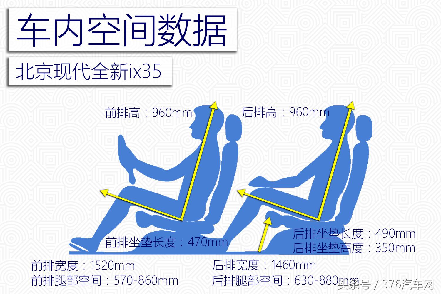 性价比不再是优势深度测试北京现代全新ix35