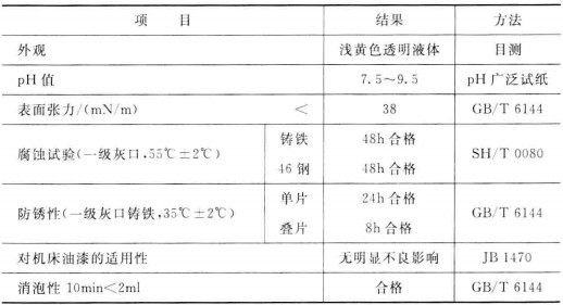环保型金属切削液简易配方,水溶性环保型切削液配方