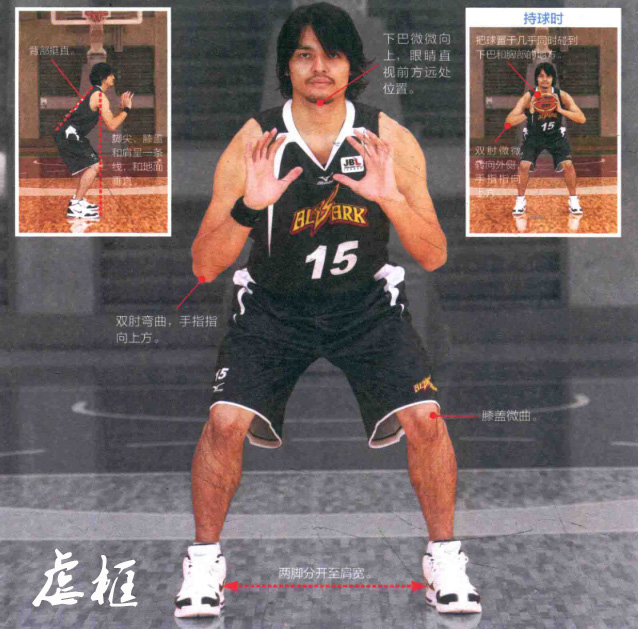 十种好看但不实用的篮球动作,掌握几个篮球动作