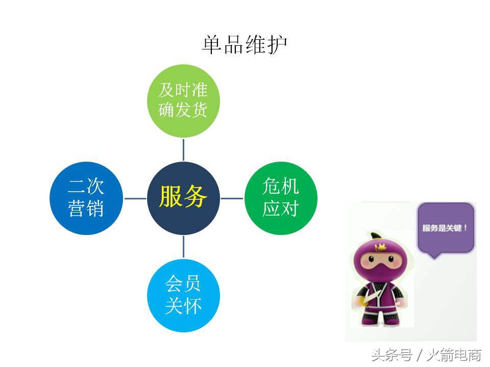 面试天猫运营时运营思路怎么回答,天猫运营和天猫超市运营