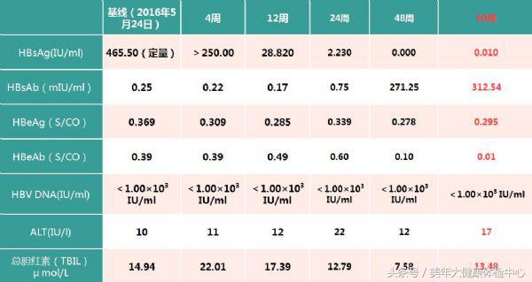 病例分享范文,乙肝病例分享会提问
