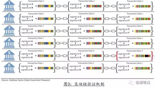 一文读懂区块链技术,区块链的各种技术的完整介绍
