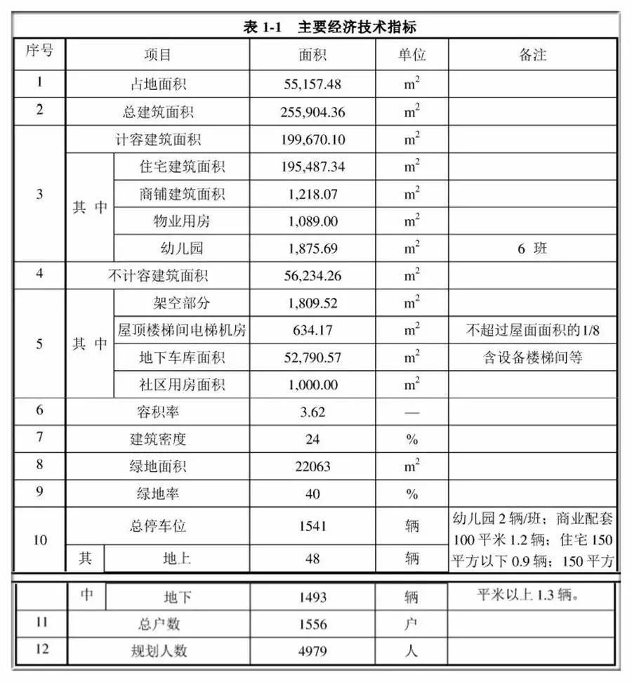 拿地一年后完成招商,拿地价屡创新高意味着什么