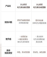 最难用的韩妆,那些年踩过的韩妆的雷