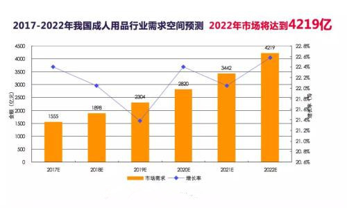 创业致富项目分享,当下最赚钱的创业项目