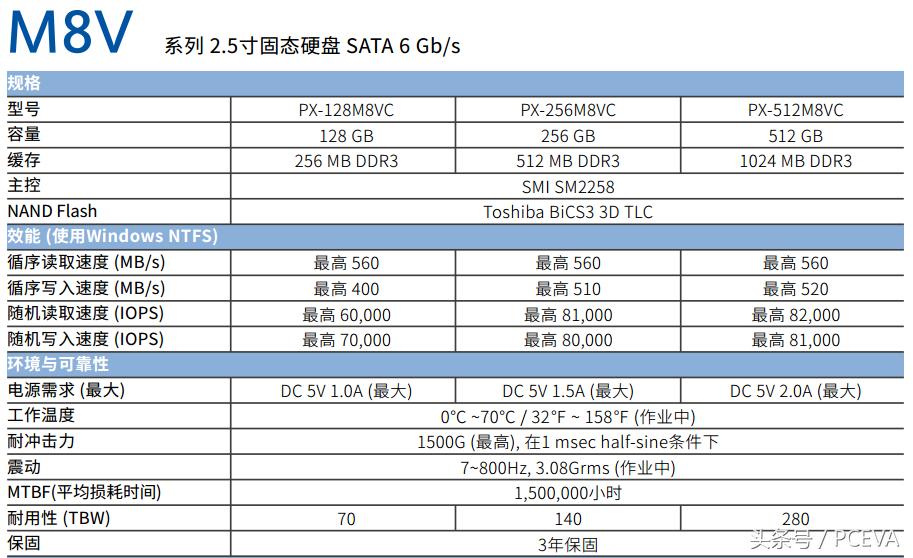 浦科特固态硬盘m8vc怎么样,浦科特m8v通病