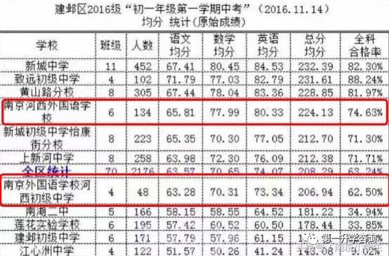 南外仙林和南外河西哪个好,深度解析南外河西